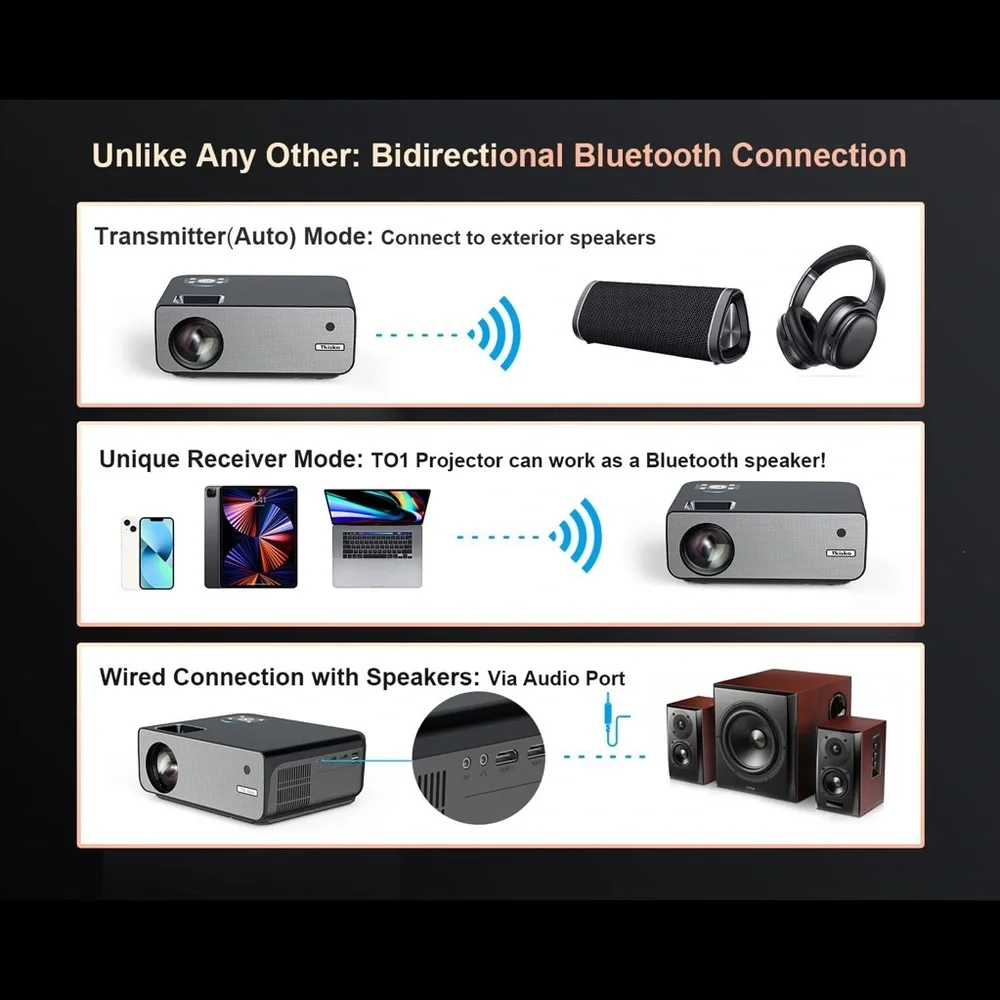 Upgraded Tkisko Mini Projector 1080P WiFi Movie Wireless Portable Projector